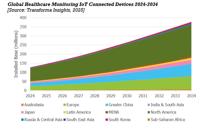 Healthcare Mon. LP. JB.png