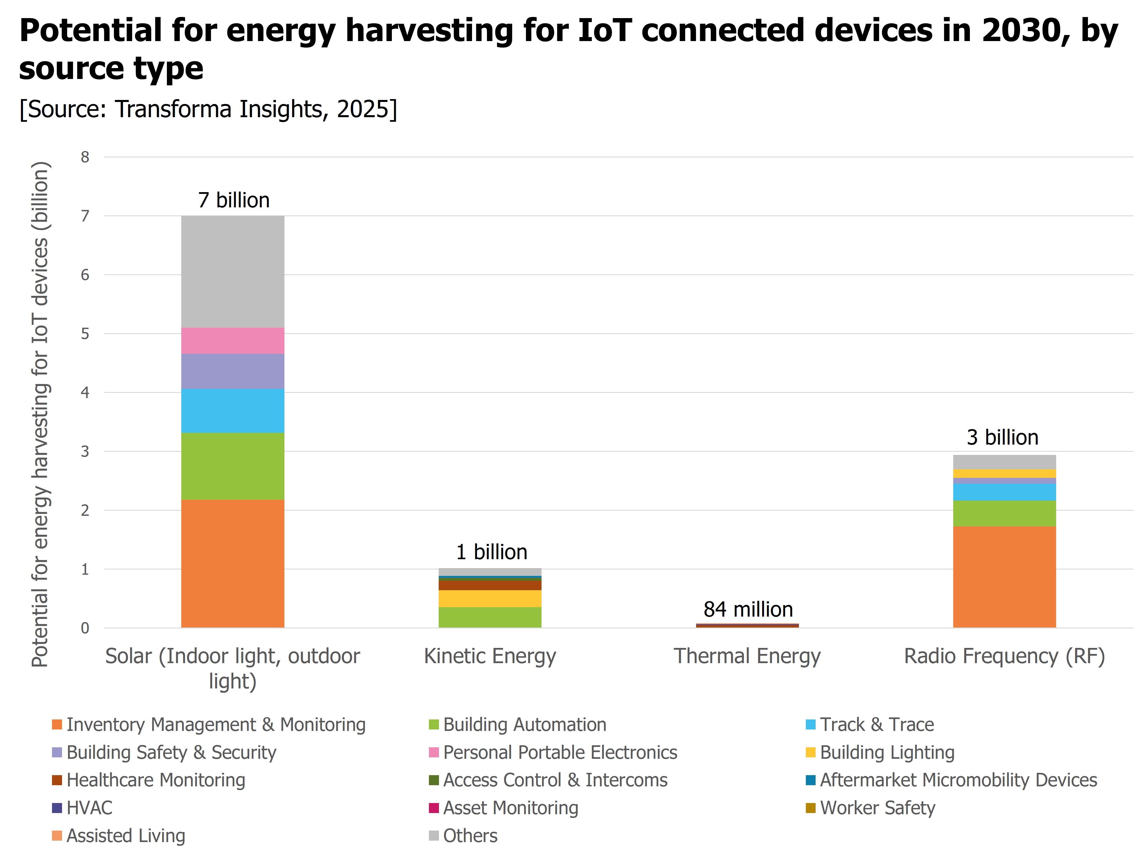 energy-harvesting-total.jpg