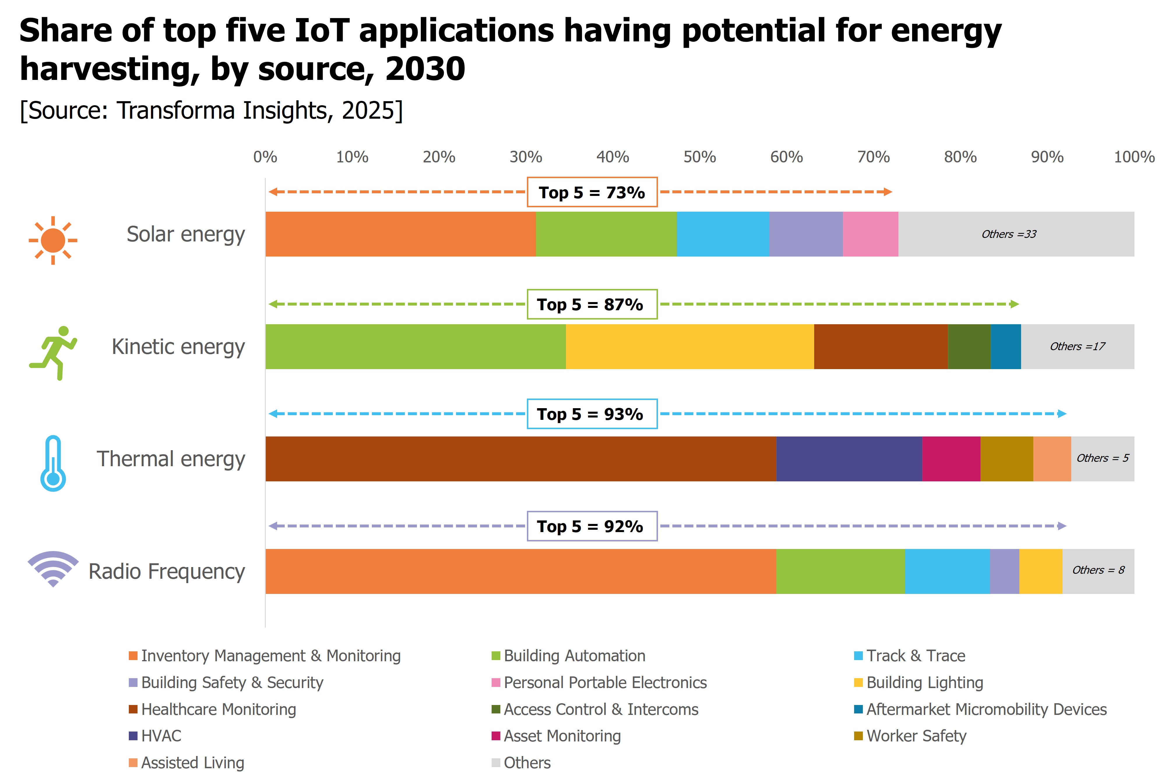 energy-harvesting-top5.jpg