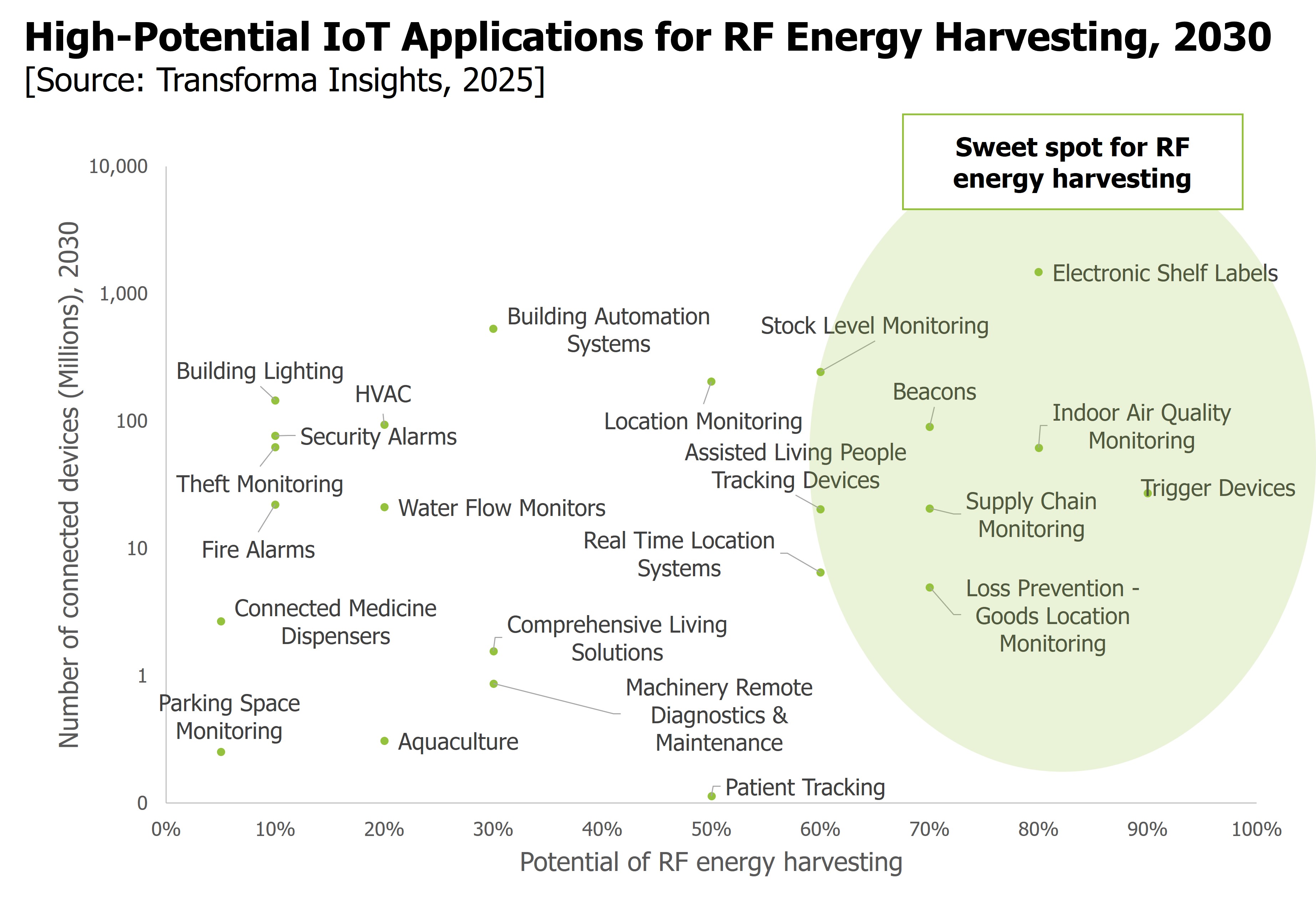 rf-energy-harvesting.jpg