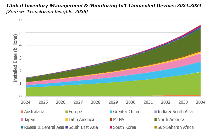 Inventory management & Monitoring LP JB.png