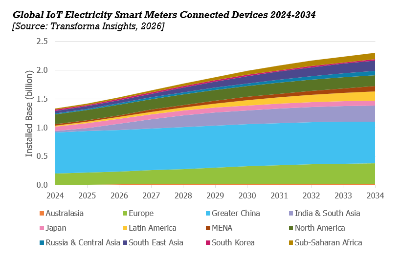 electricity smart meters.png