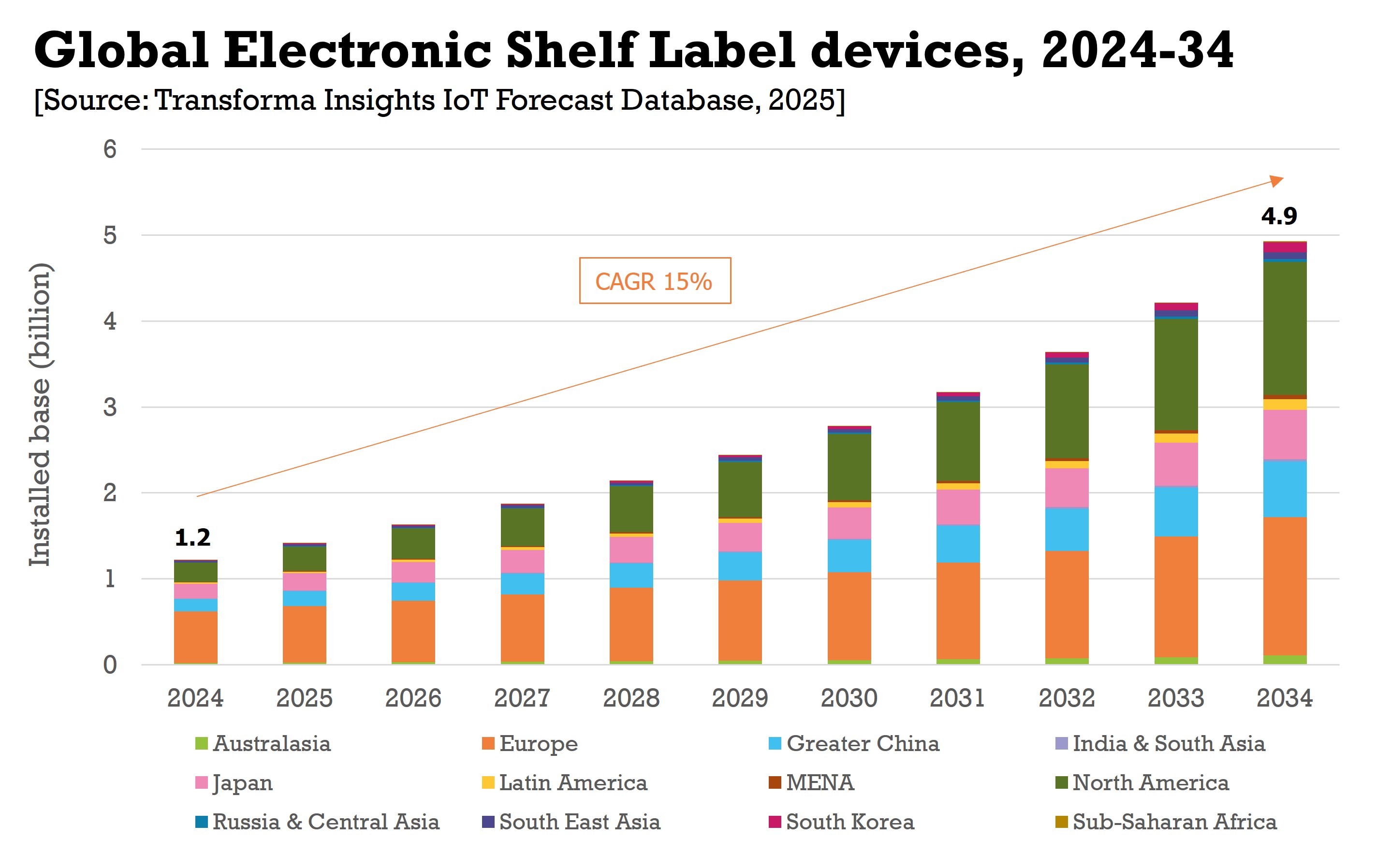 electronic-shelf-labels-forecast.jpg