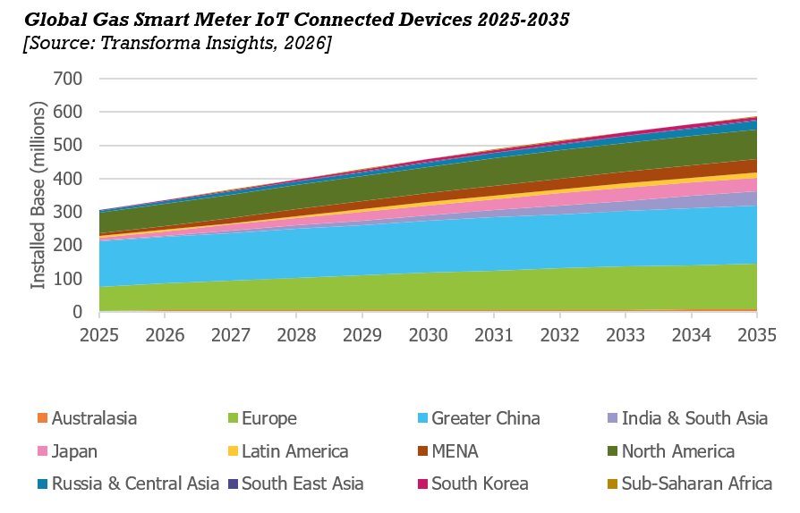 Gas smart meter_LP_JB.png