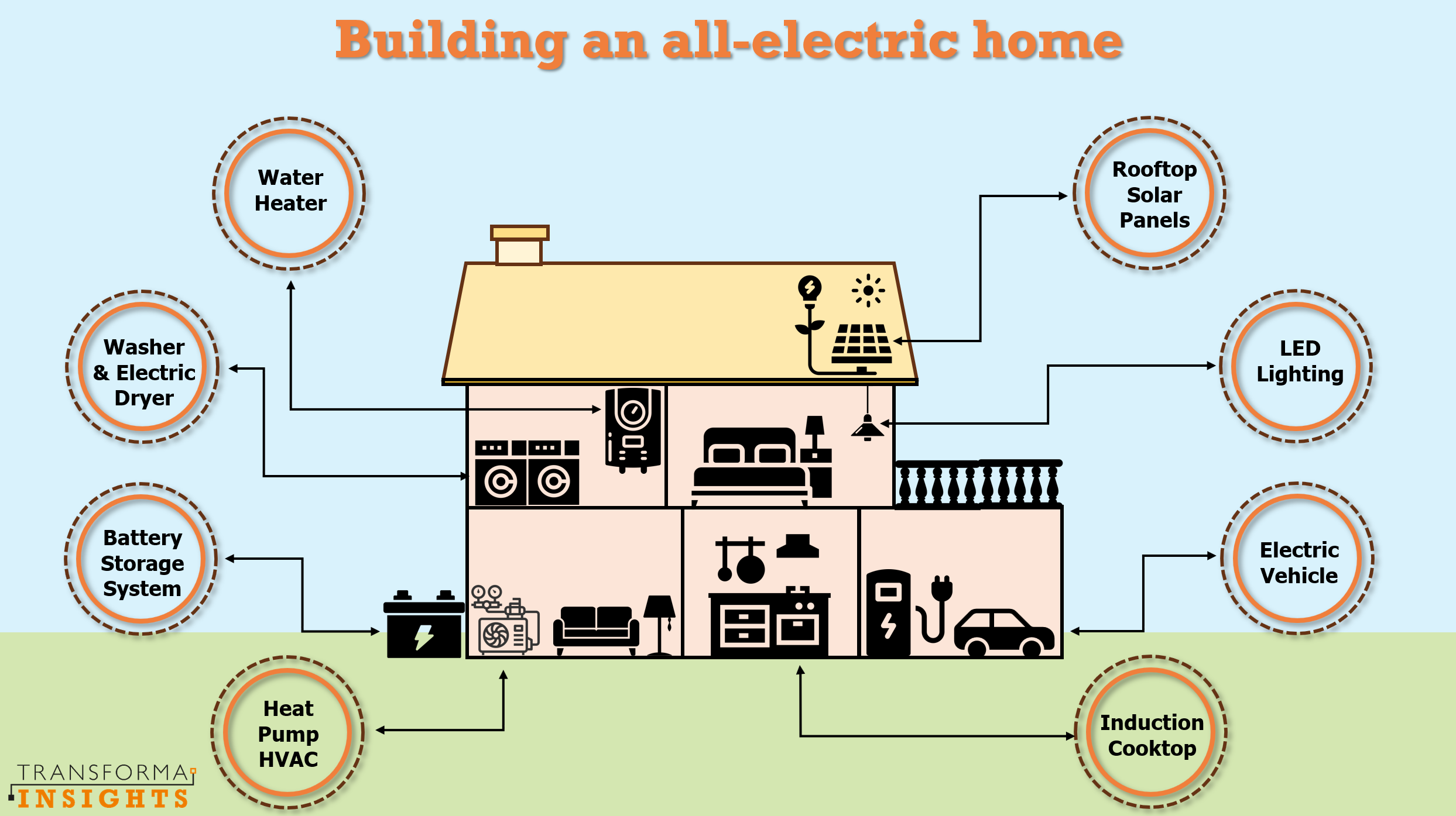 All-electric home.png