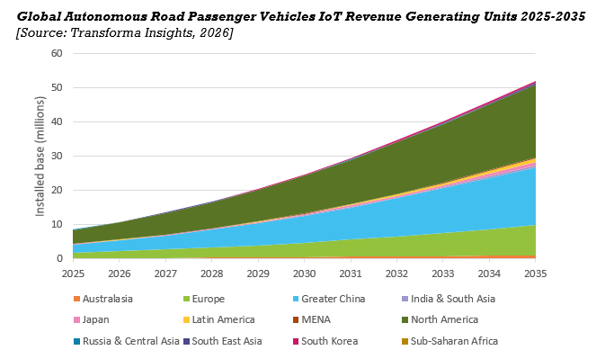 Autonomous road passenger vehicles_LP_JB.png