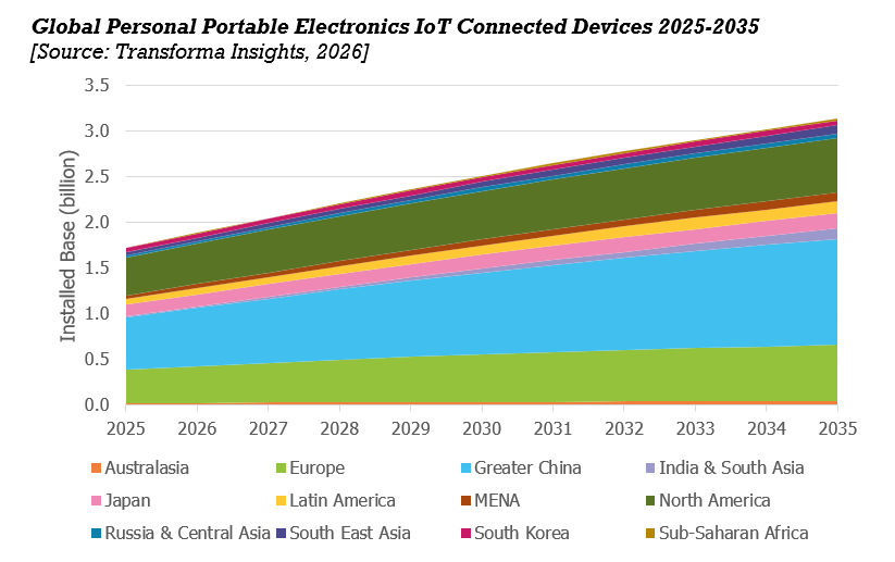 Personal portable electronics_Lp_JB.png