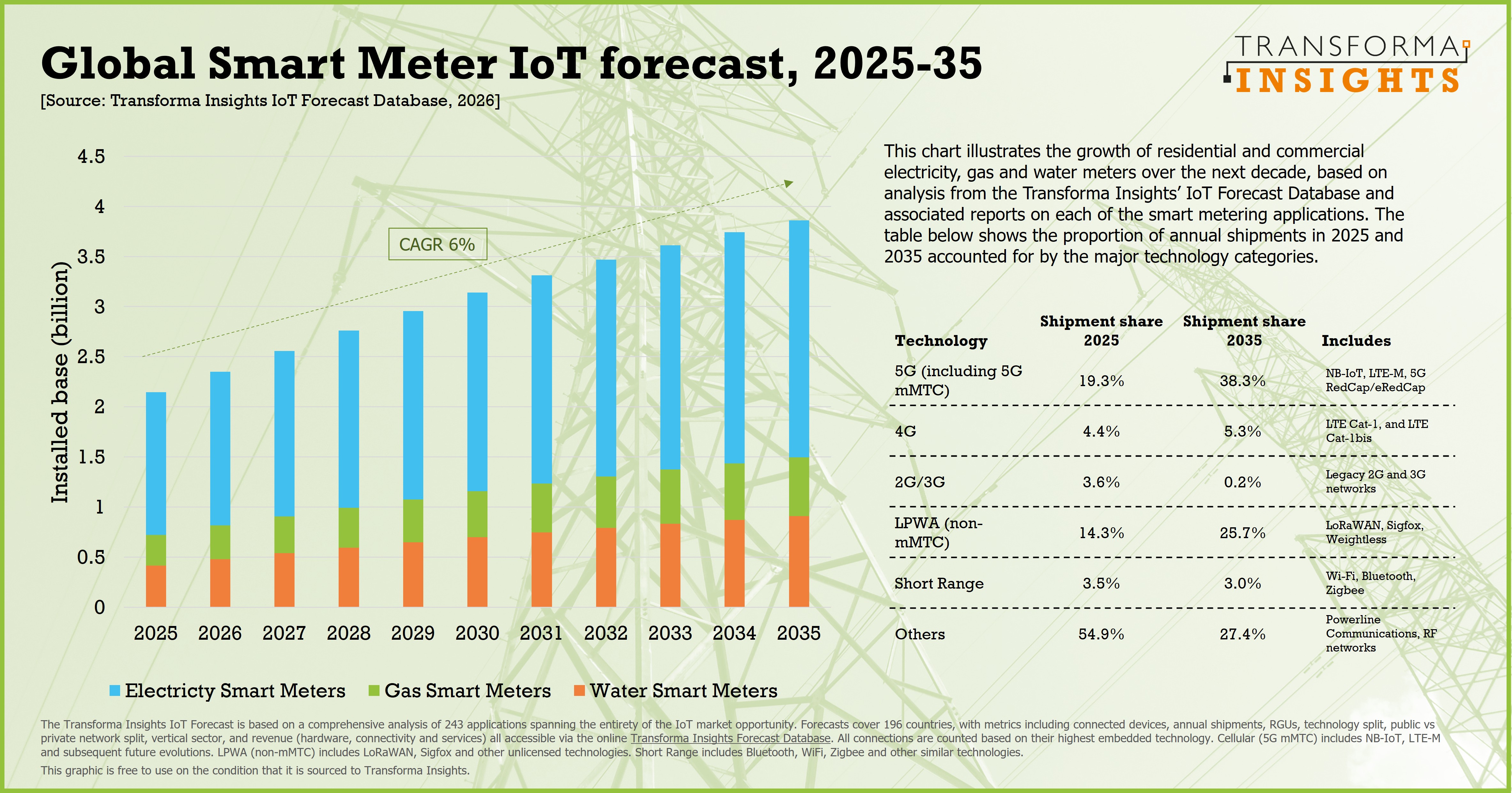 smart-meters-2025-35.jpg