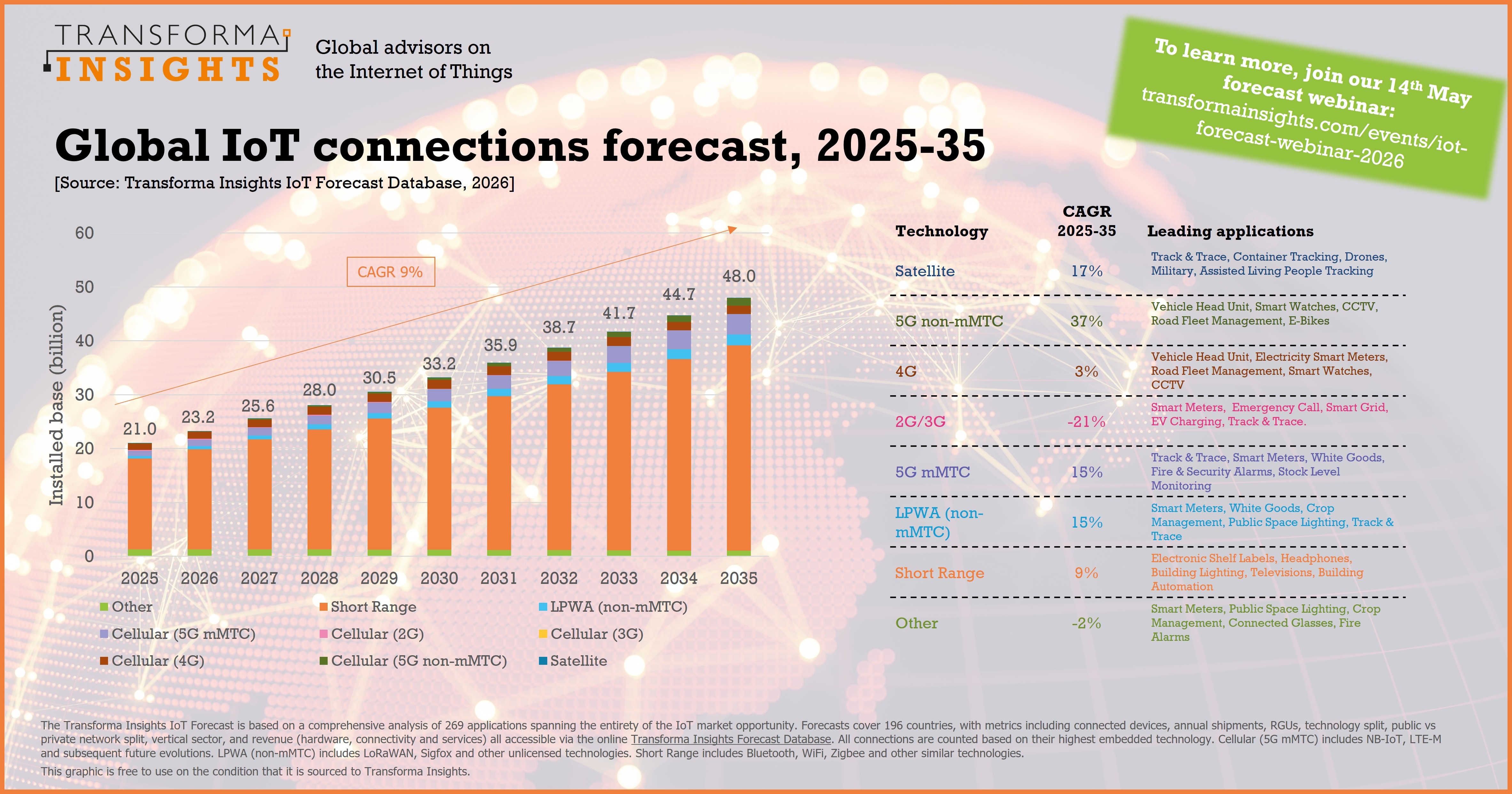 iot-forecast-infographic-2026.jpg