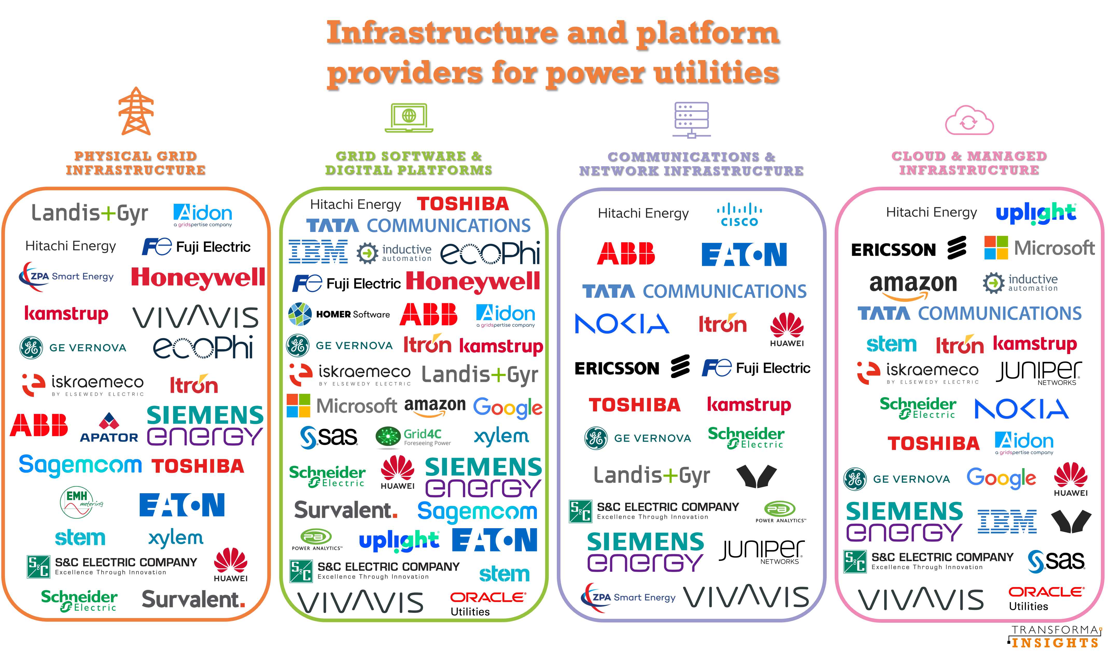 Infrastructure for power utilities.png