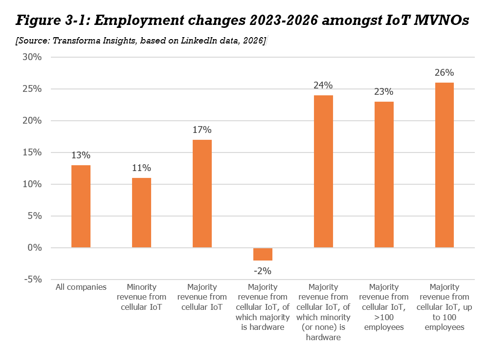 IoT MVNO employment.png