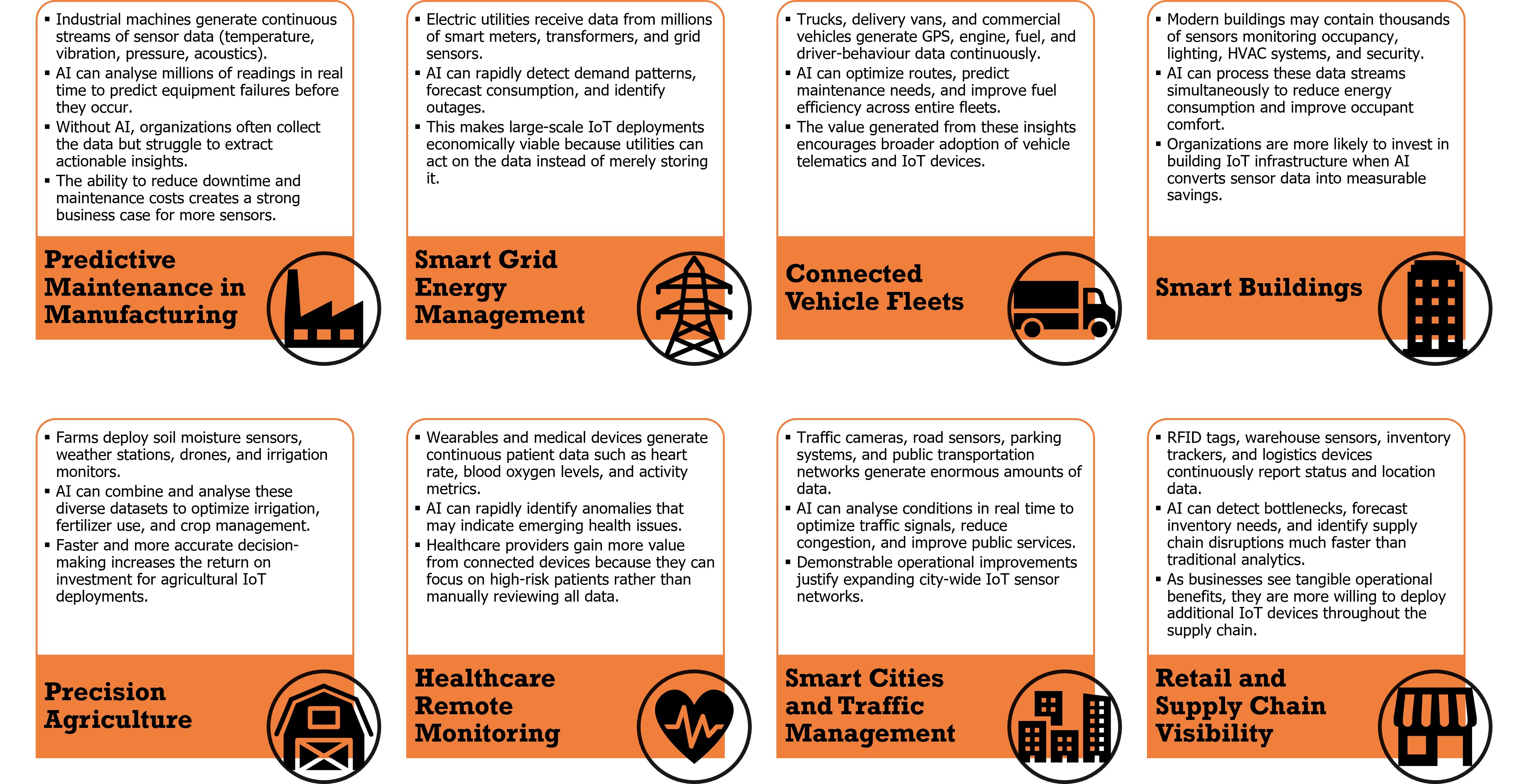 use-cases-ai-iot.jpg