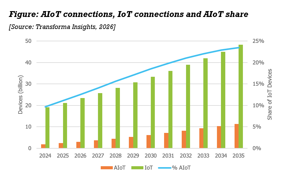 aiot-forecasts-jun26.png