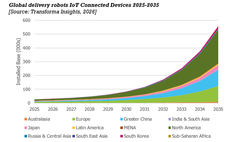 Delivery robots _ LP_JB.png
