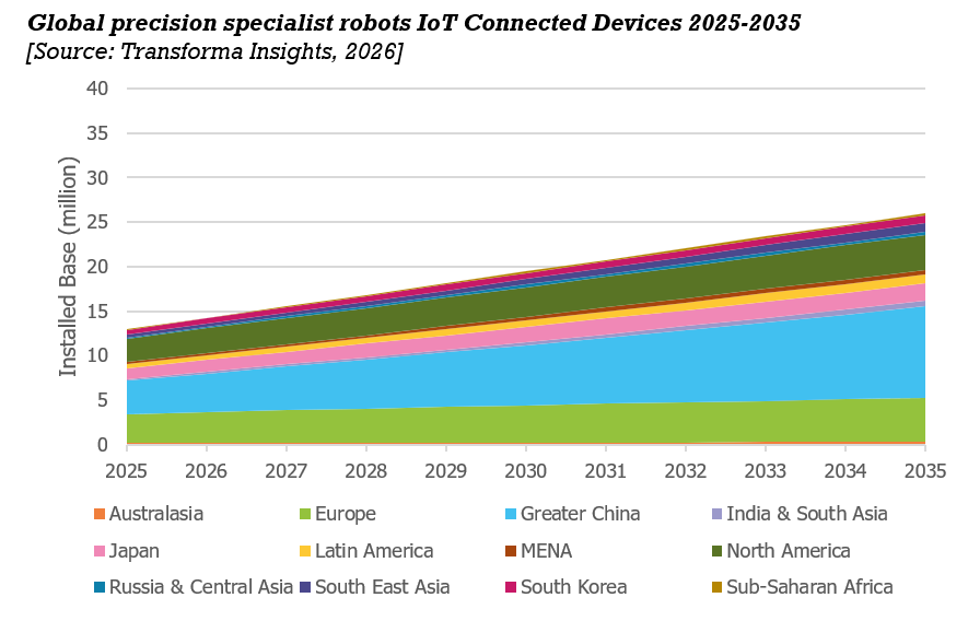 Precision_specialist_robot_LP_jb.png