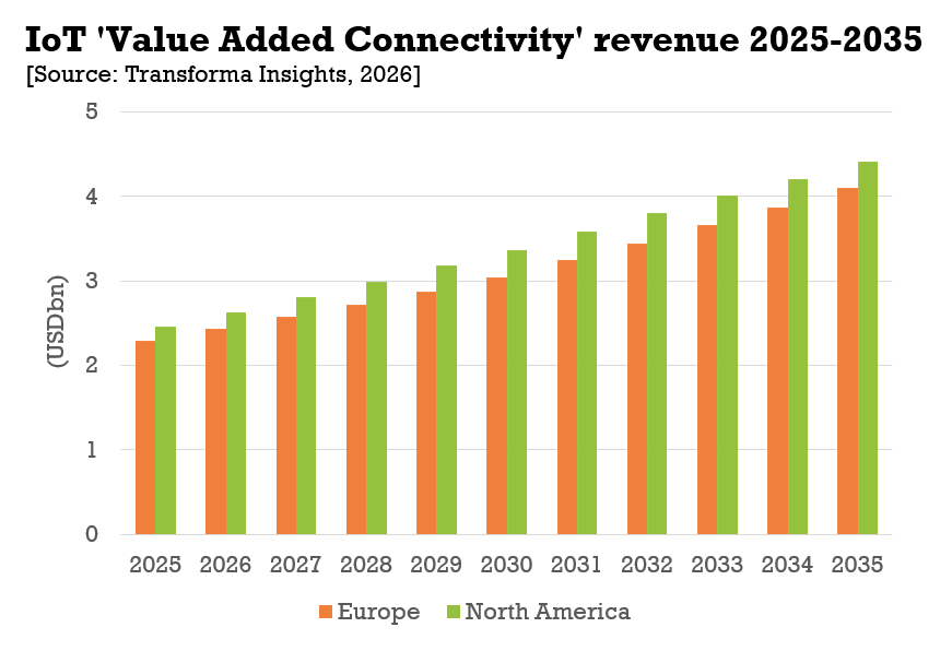 iot-vac-2025-2035.png