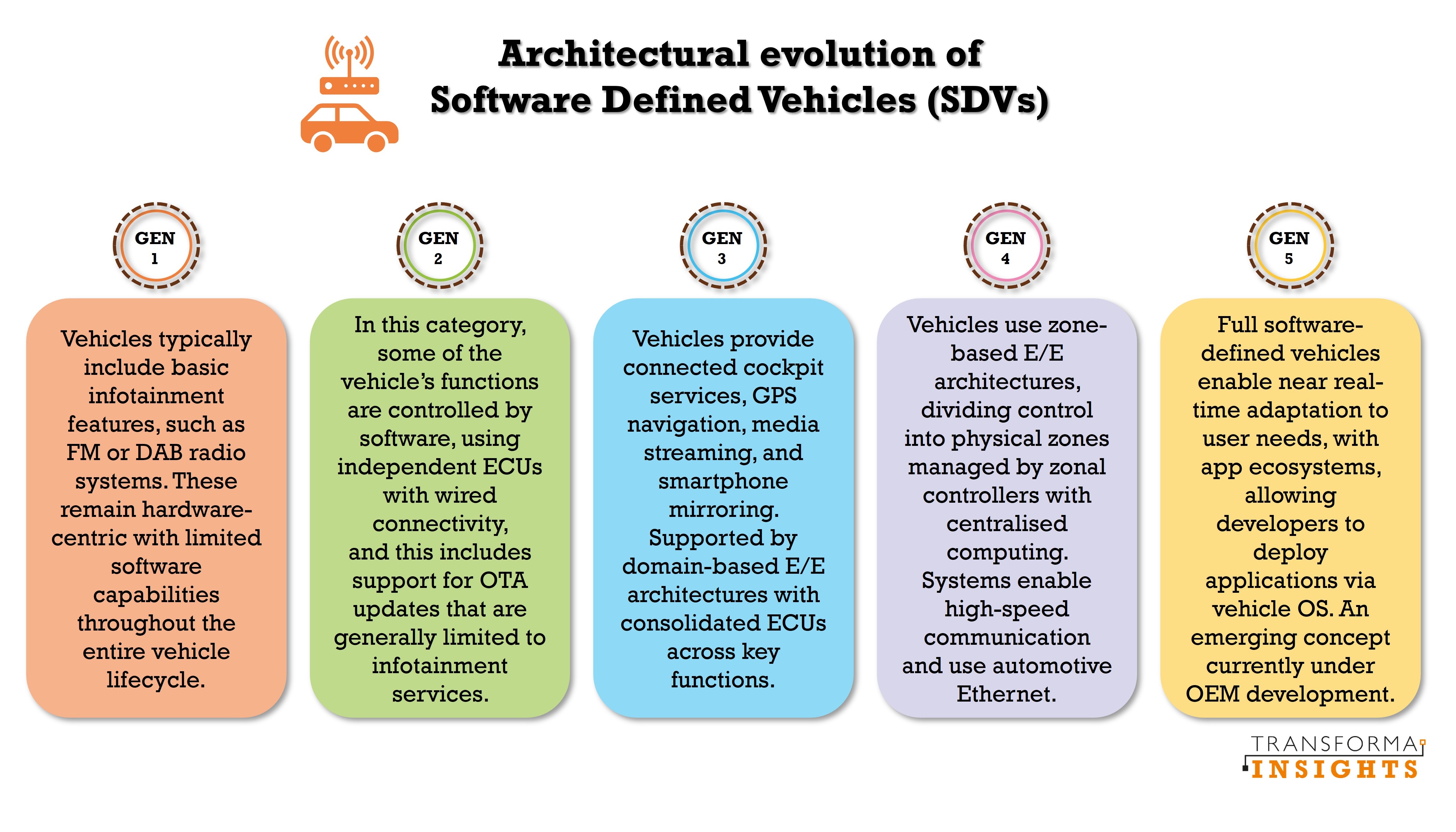 software-defined-vehicles.jpg