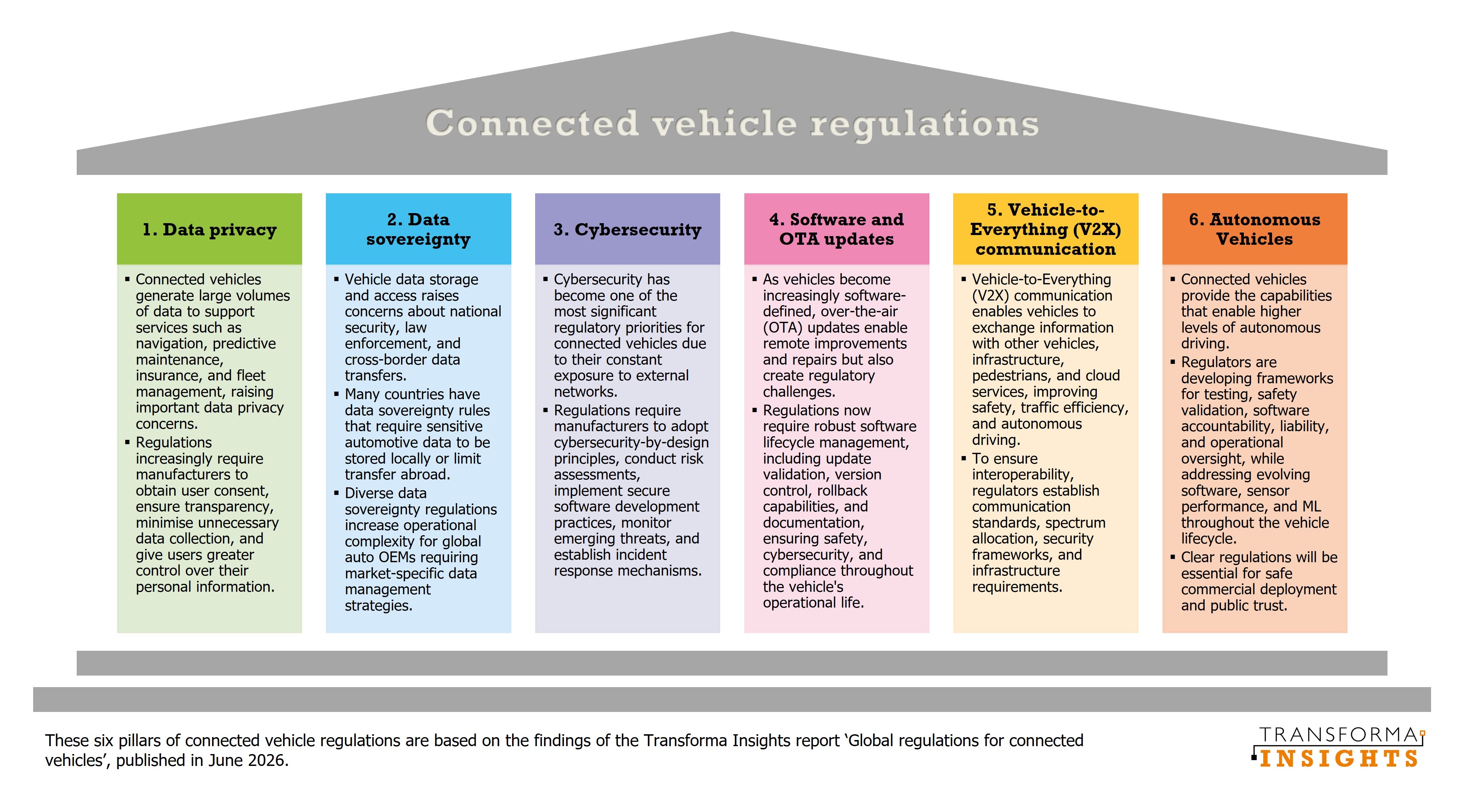 connected-vehicle-regs-pillars.jpg