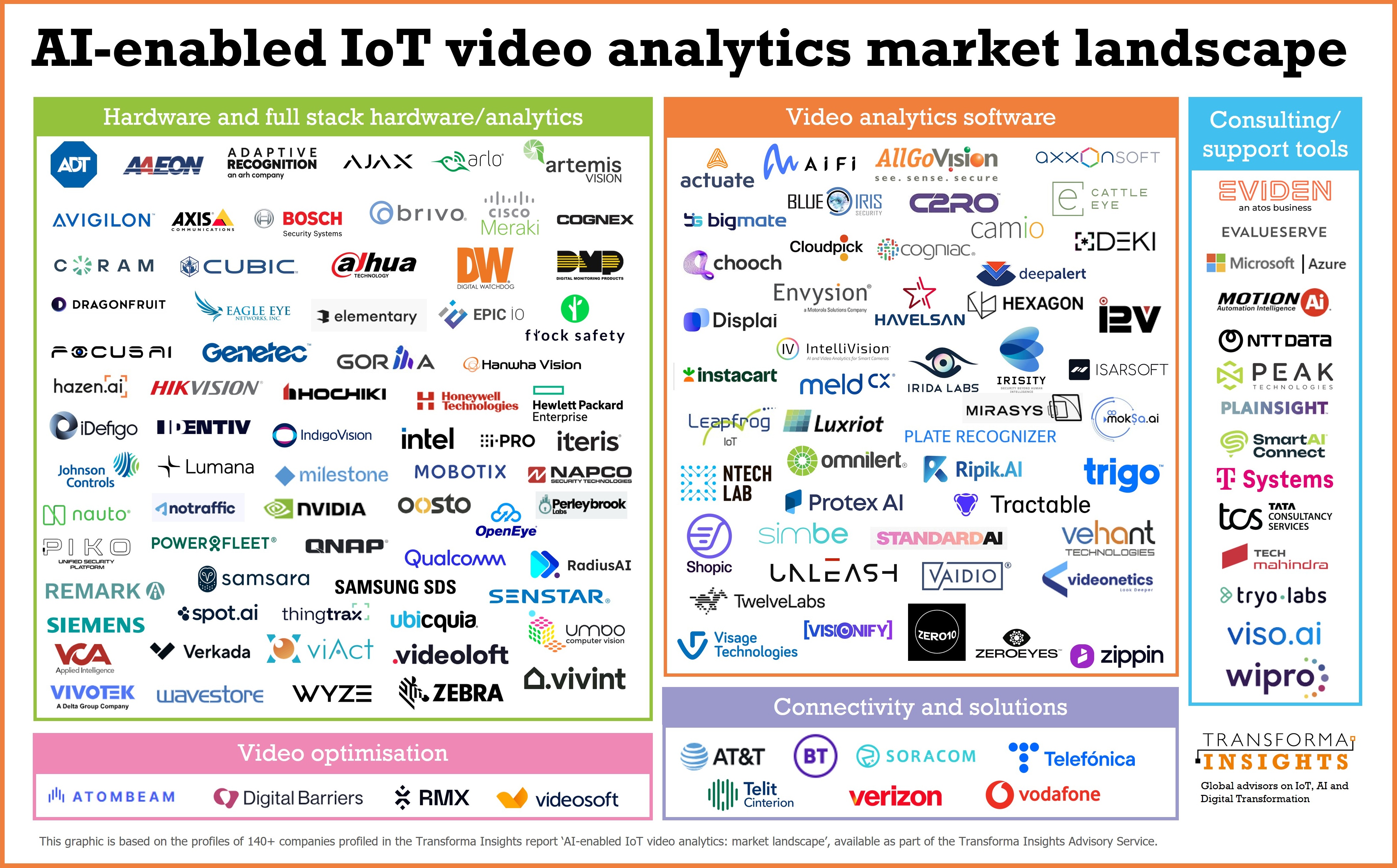 video-analytics-infographic-2026.jpg
