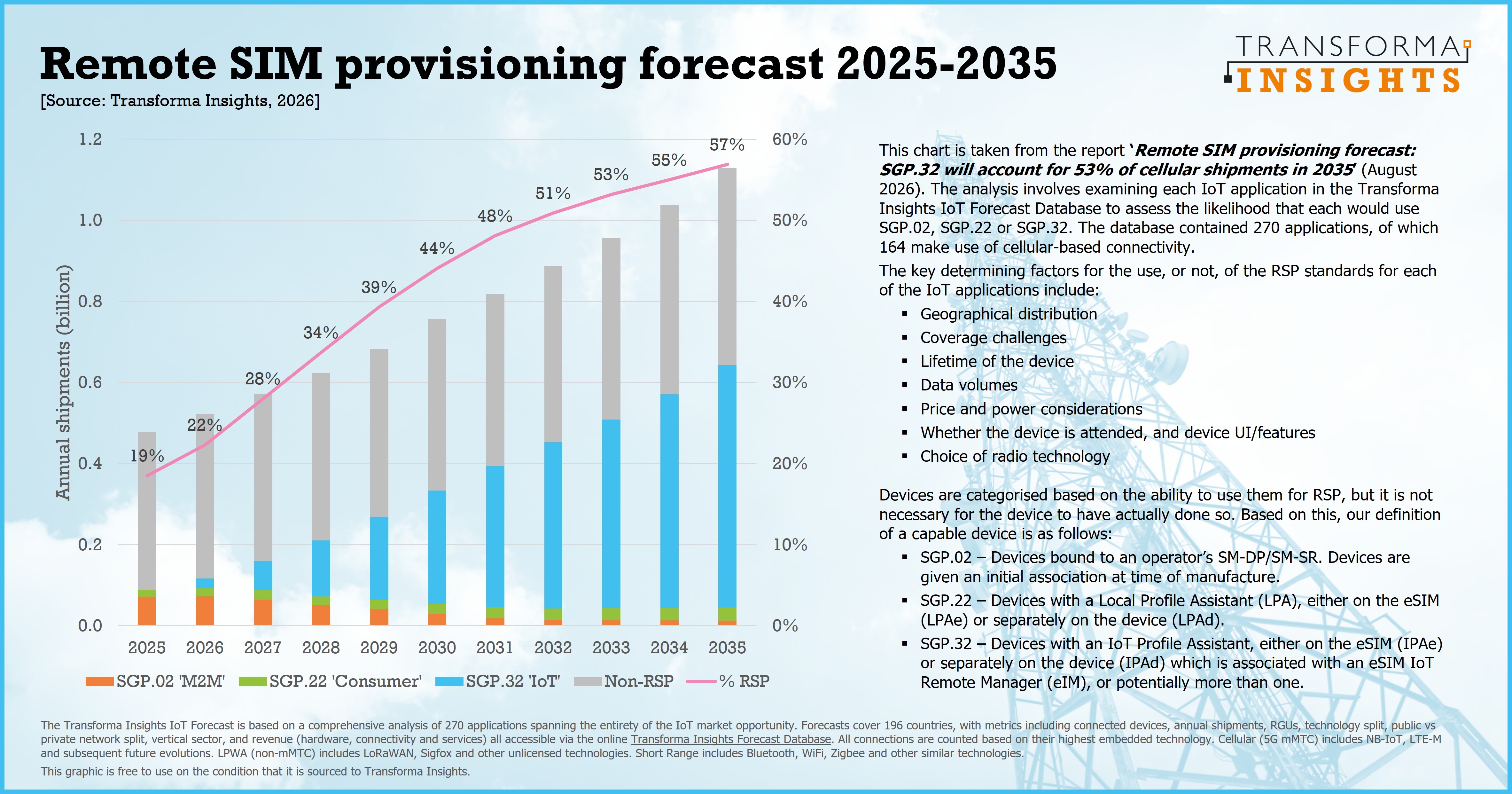 remote-sim-provisioning-2025-35.jpg