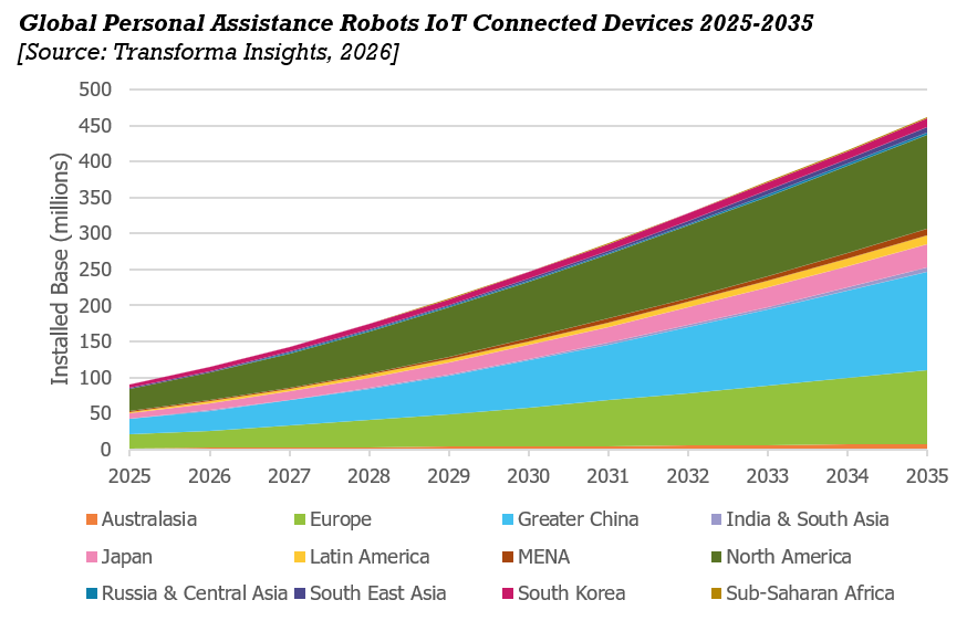 Personal_assistance_robots_LP_JB.png