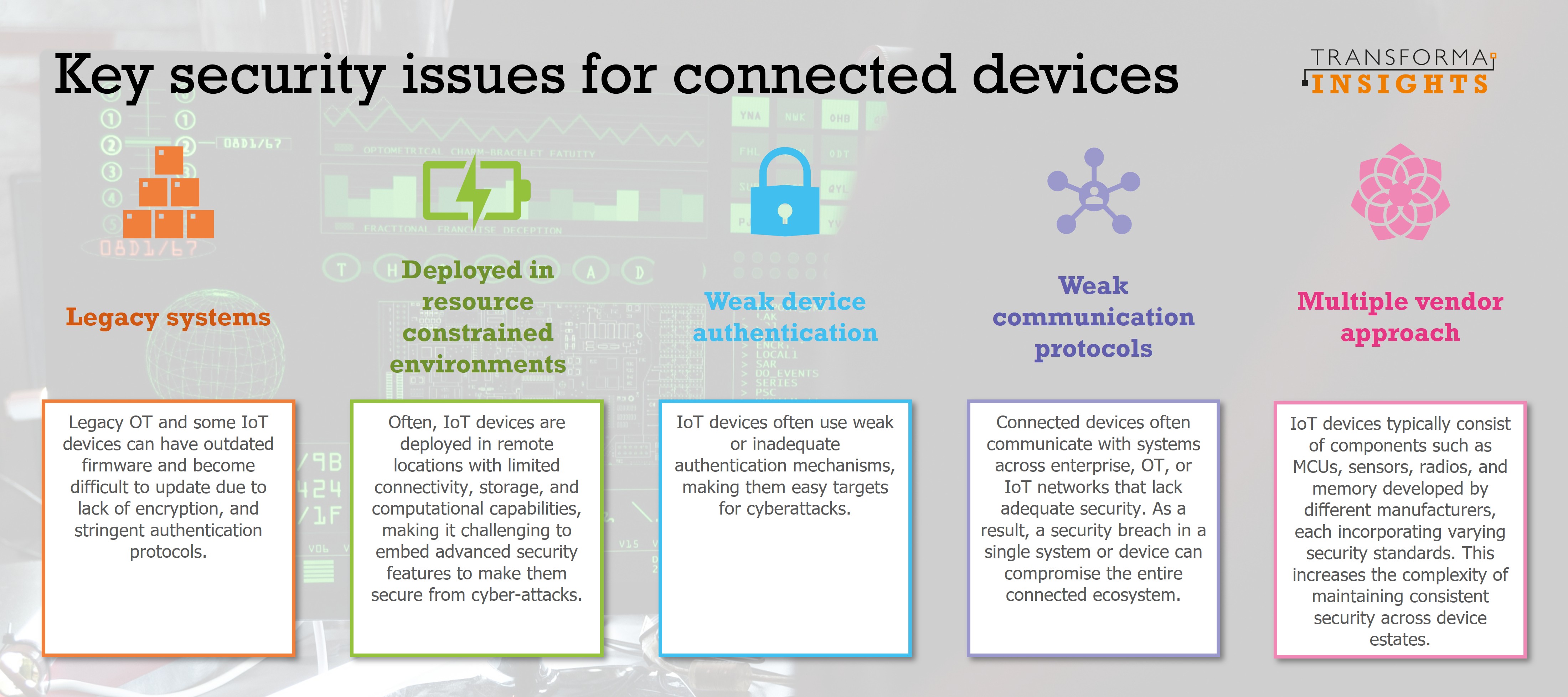 security-issues-connected-devices.jpg