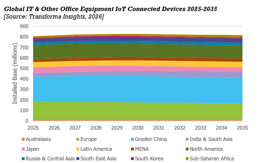 IT&OtherOfficeEquipment_JB_LP.png