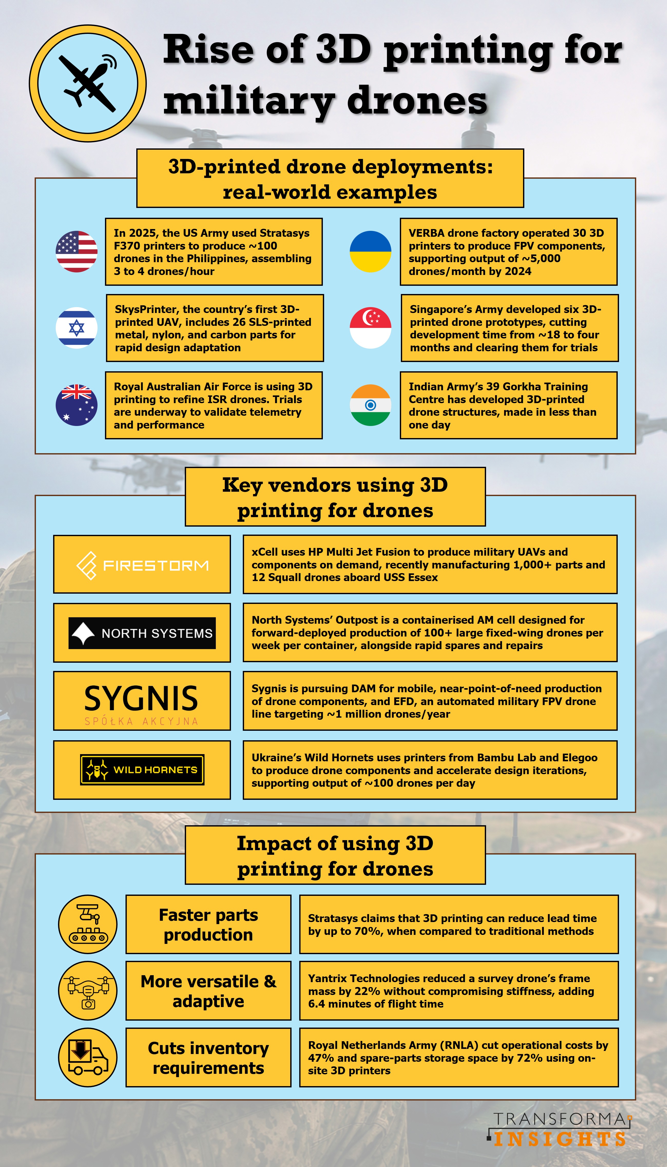 3d-printing-drones-infographic.jpg