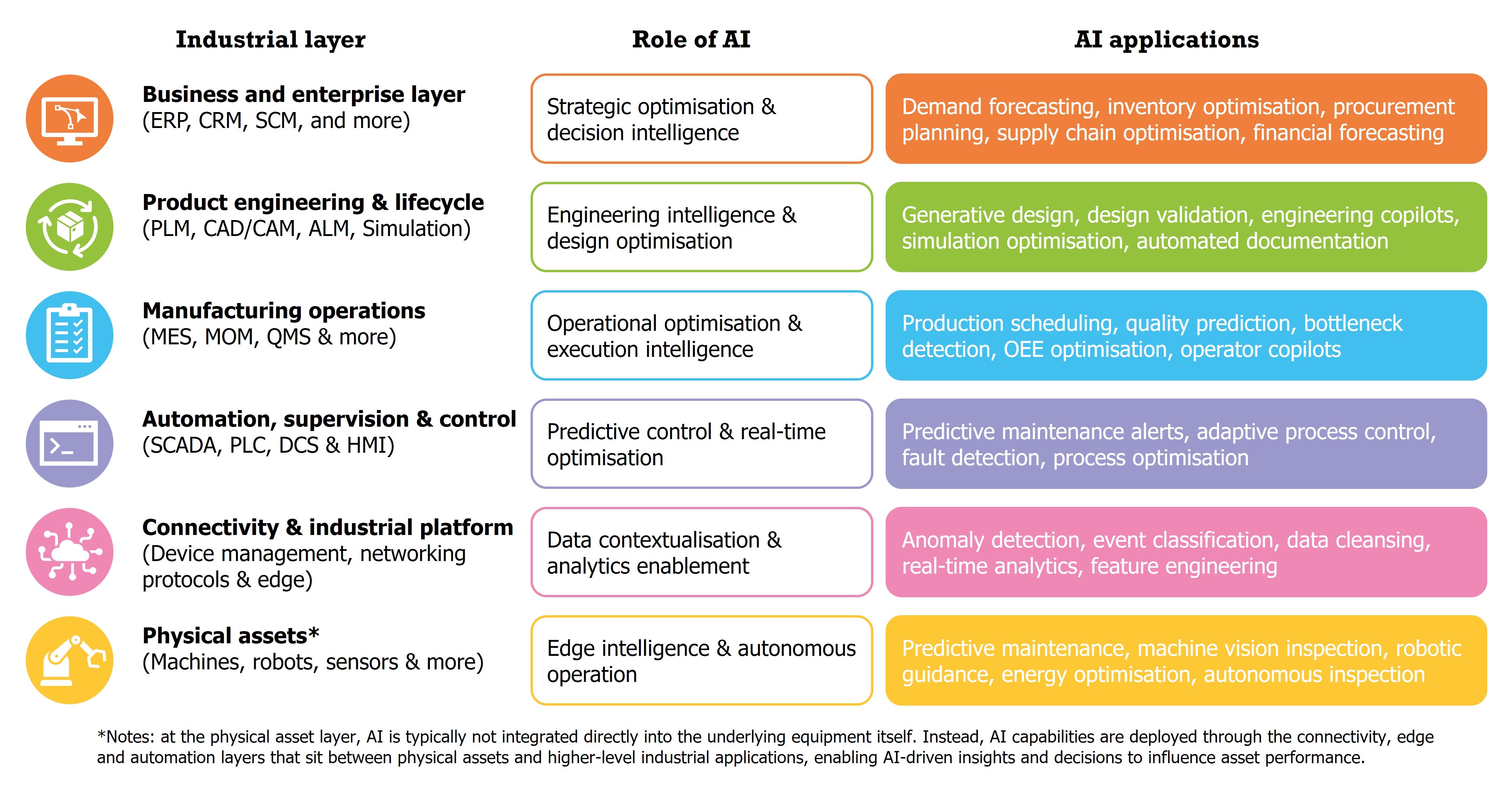 industrial-automation-stack-ai.jpg