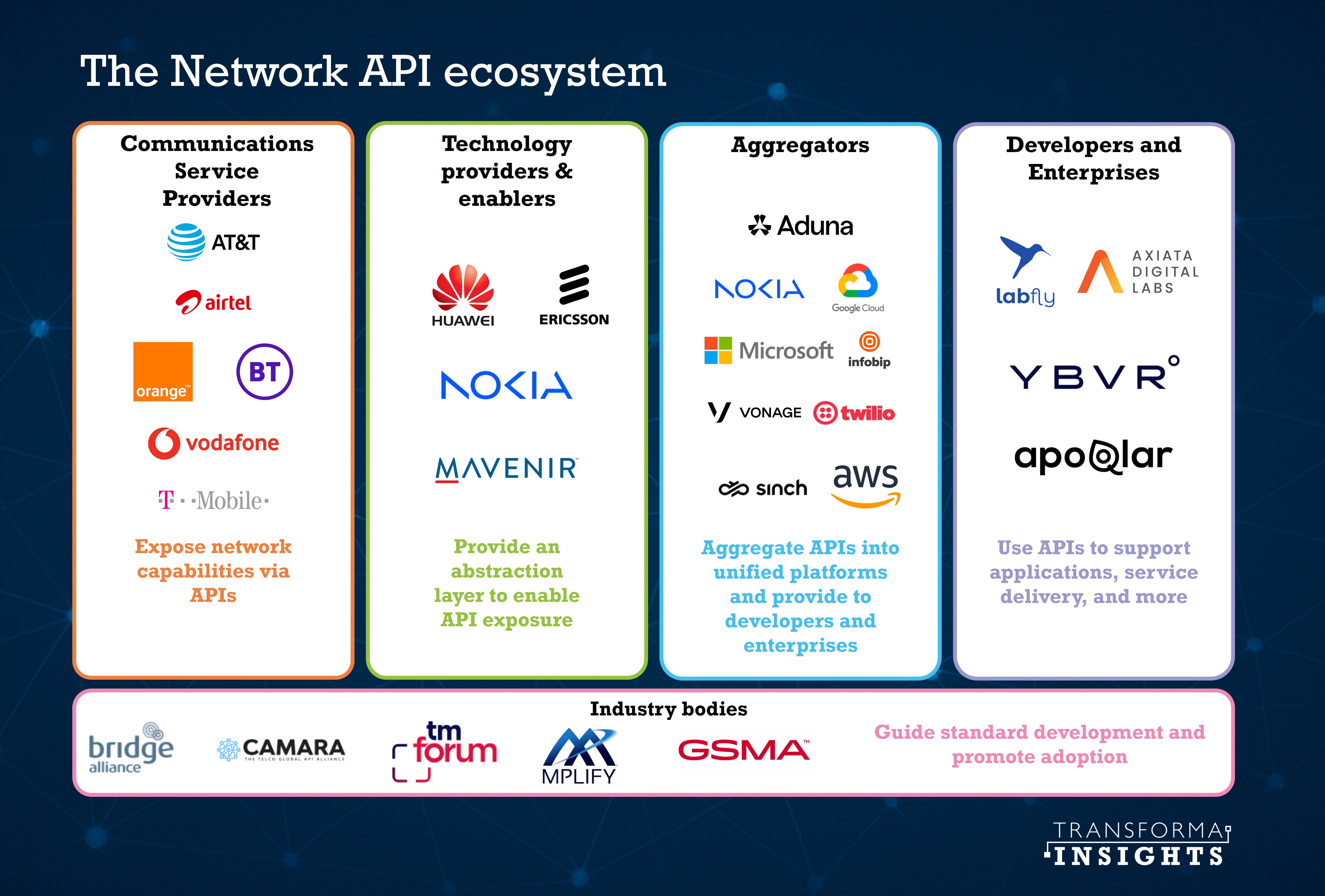 network-api-ecosystem.jpg