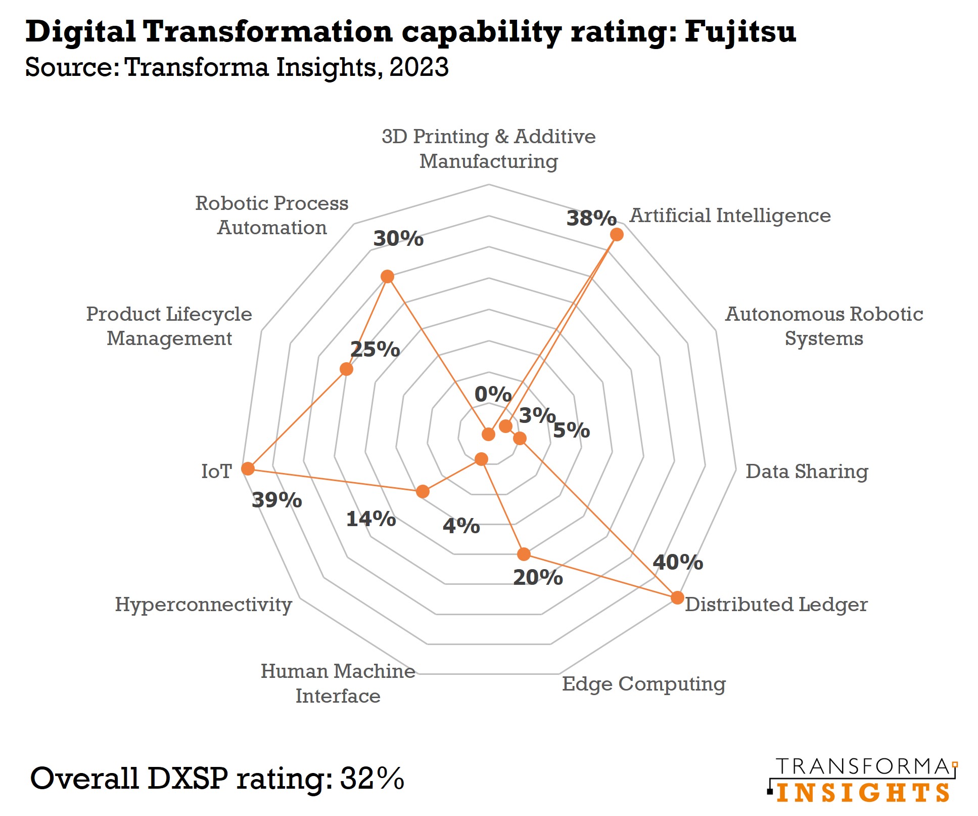 Fujitsu.jpg