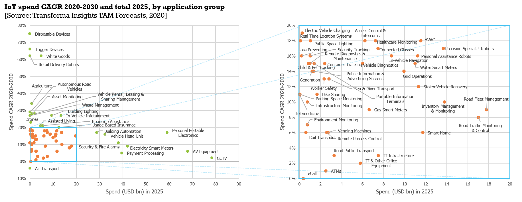 IoT-apps-by-spend-growth.png