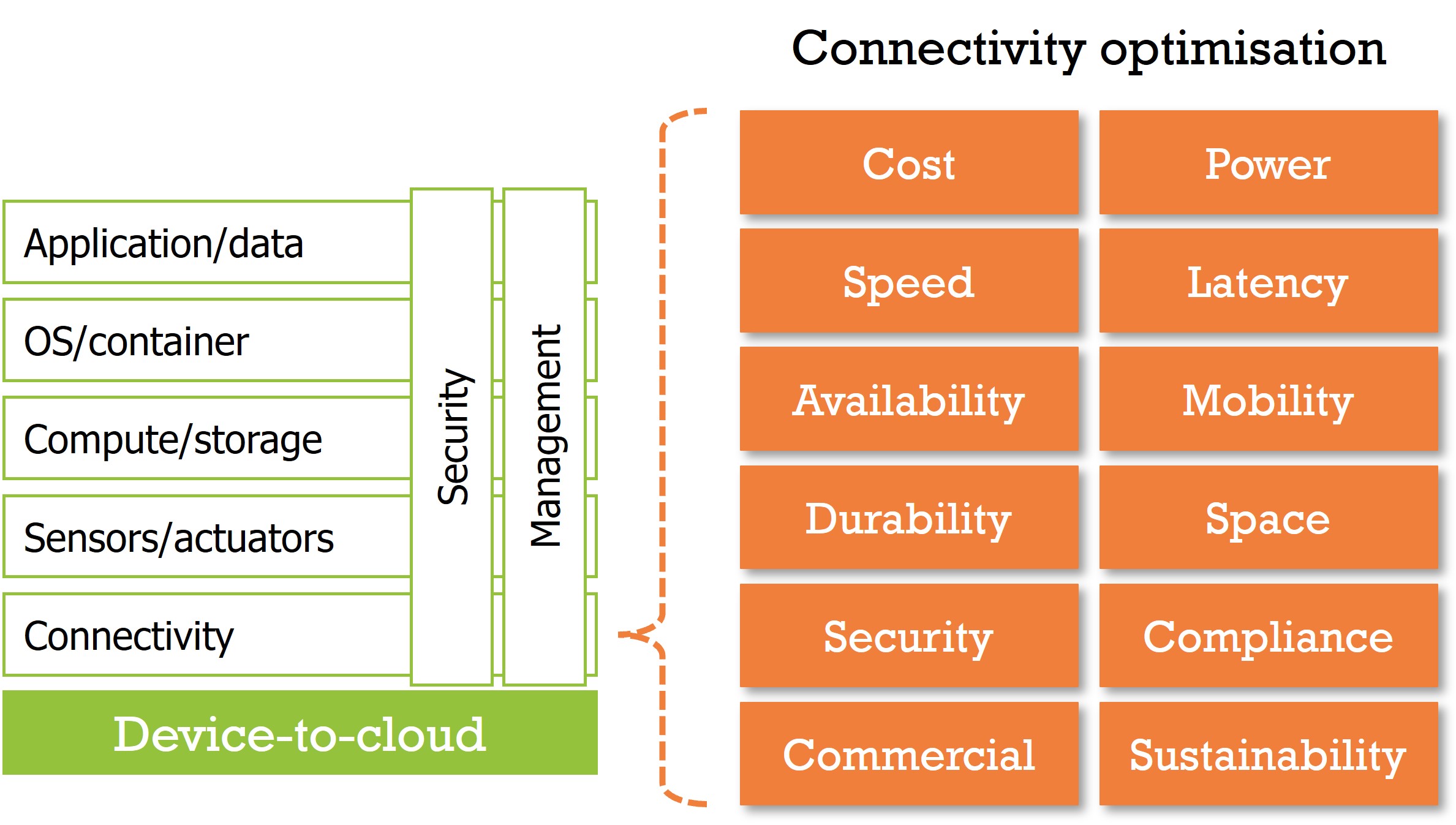 connectivity-optimisation-graphic.jpg