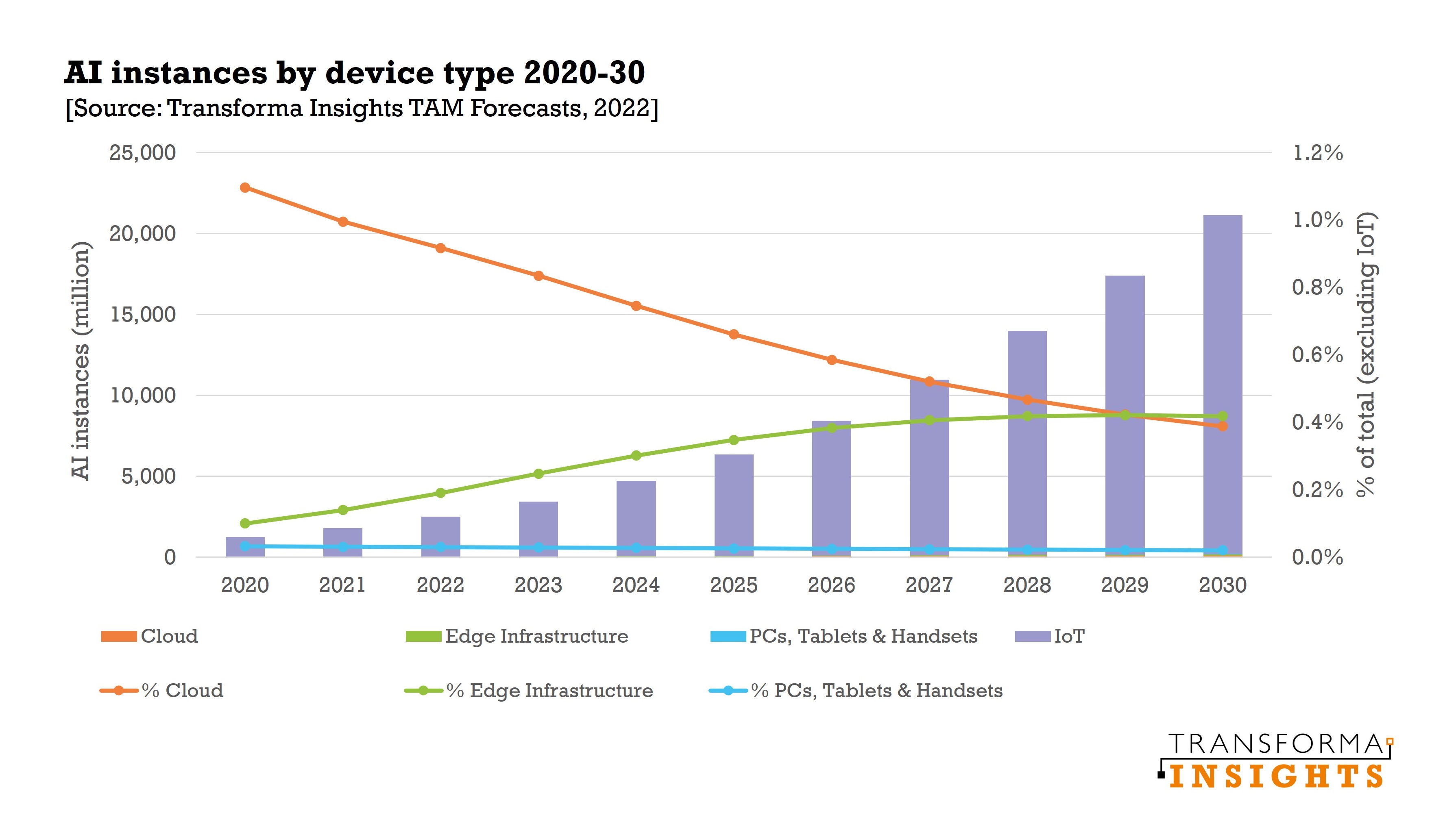 ai-forecast-device-type-2020-30.jpg