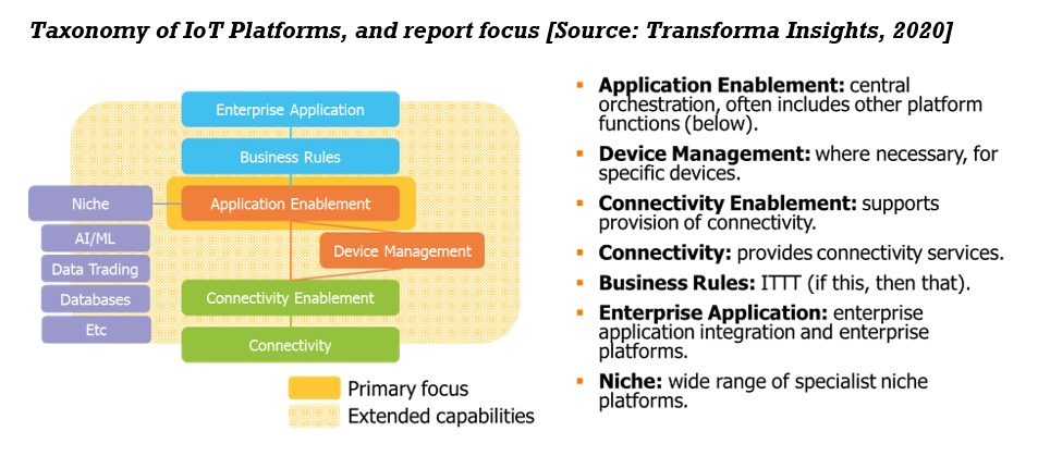 Taxonomy-of-Platforms.png