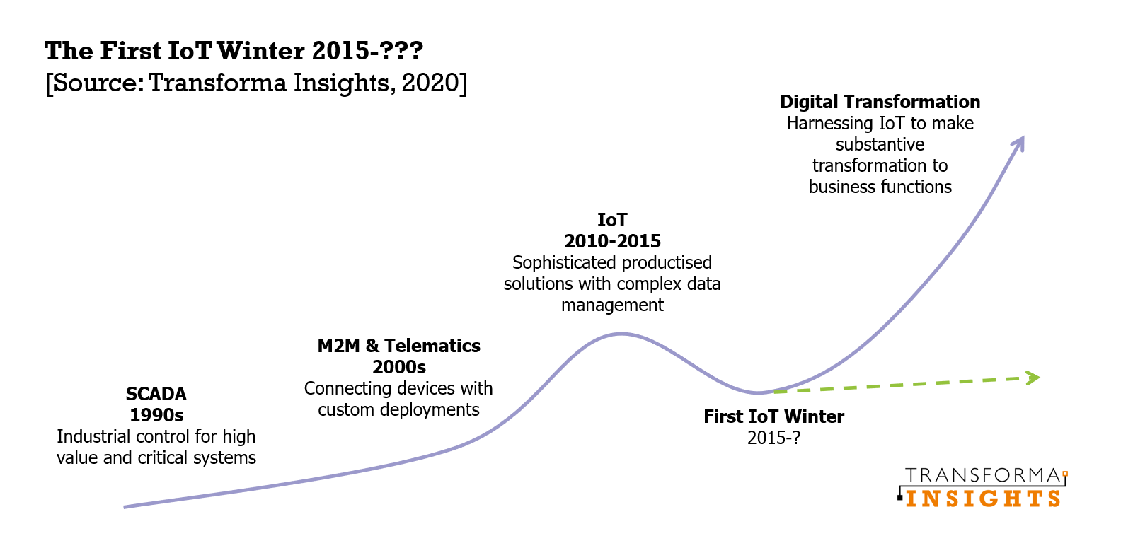 First IoT Winter.png