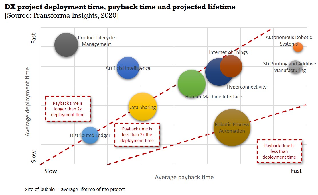 dx-deployment-lifetime.jpg