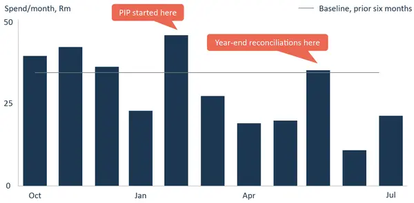 blog_chart220190411-2.webp