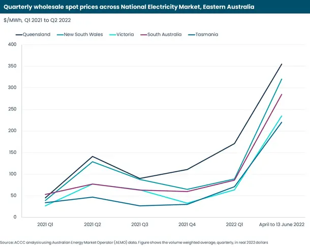 Electricity-pricing-crisis-1.webp