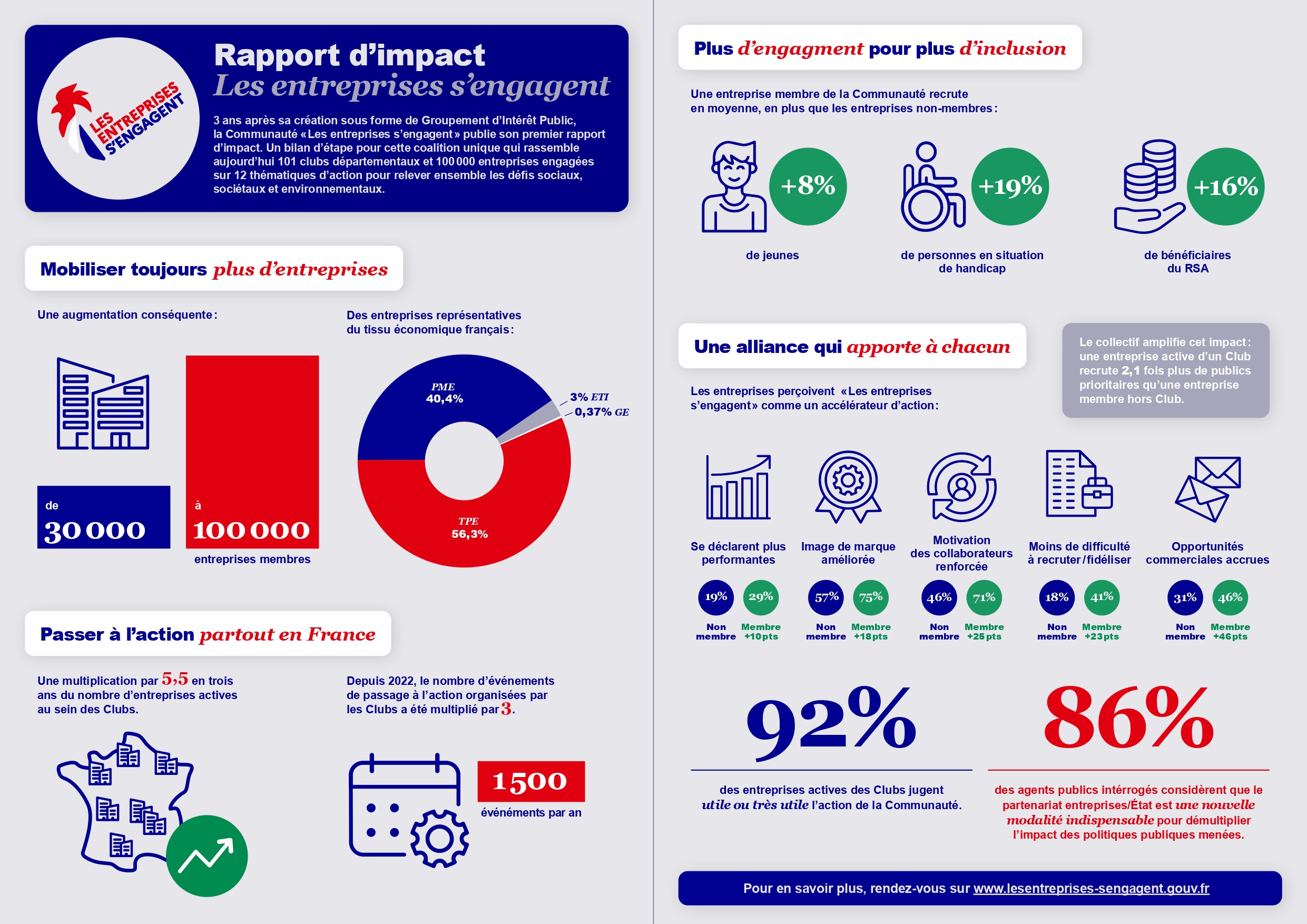 250905 003 2 LES_PLAQUETTE RAPPORT D’IMPACT_BAT_pages-to-jpg-0001.jpg